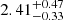 $ 2.41^{+0.47}_{-0.33} $
