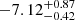 $ -7.12^{+0.87}_{-0.42} $