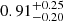$ 0.91_{-0.20}^{+0.25} $