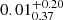 $ 0.01^{+0.20}_{0.37} $