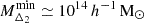 $ M_{\Delta_2}^{\mathrm{min}} \simeq 10^{14}\,h^{-1}\,\mathrm{M}_{\odot} $