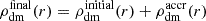 $ {\rho_{\mathrm{dm}}^{\mathrm{final}}}(r)={\rho_{\mathrm{dm}}^{\mathrm{initial}}}(r)+{\rho_{\mathrm{dm}}^{\mathrm{accr}}}(r) $