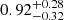 $ {0.92^{+0.28}_{-0.32}} $