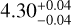 \[4.30_{+0.04}^{-0.04}\]