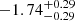 $ -1.74^{+0.29}_{-0.29} $
