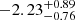 $ -2.23^{+0.89}_{-0.76} $