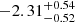 $ -2.31^{+0.54}_{-0.52} $