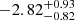 $ -2.82^{+0.93}_{-0.82} $