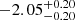$ -2.05^{+0.20}_{-0.20} $