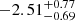 $ -2.51^{+0.77}_{-0.69} $