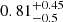 $ 0.81^{+0.45}_{-0.5} $
