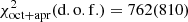 $ \chi_{\mathrm{oct+apr}}^{2}(\mathrm{d.o.f.})= 762(810) $