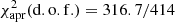 $ \chi_{\mathrm{apr}}^{2}(\mathrm{d.o.f.})=316.7/414 $