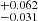$ _{-0.031}^{+0.062} $