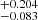 $ _{-0.083}^{+0.204} $