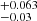 $ _{-0.03}^{+0.063} $