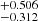 $ _{-0.312}^{+0.506} $