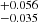 $ _{-0.035}^{+0.056} $