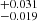 $ _{-0.019}^{+0.031} $