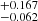 $ _{-0.062}^{+0.167} $