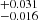 $ _{-0.016}^{+0.031} $