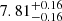 $ 7.81^{+0.16}_{-0.16} $