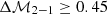$ \Delta{\cal{M}}_{2-1}\geq 0.45 $