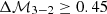 $ \Delta{\cal{M}}_{3-2} \ge 0.45 $