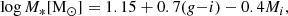$$ \begin{aligned} \log M_{*} [\mathrm{M} _{\odot }] = 1.15 + 0.7 (g {-} i) - 0.4 M_{i}, \end{aligned} $$