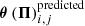 $ \boldsymbol{\theta}\left(\boldsymbol{\Pi}\right)_{i,j}^{\mathrm{predicted}} $