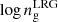 $ \log n_{\mathrm {g}}^{\mathrm {LRG}} $