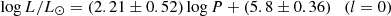 $$ \log L/L_\odot = (2.21\pm 0.52)\log P + (5.8\pm 0.36)\quad (l = 0) $$