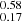 $ _{0.17}^{0.58} $