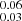 $ _{0.03}^{0.06} $