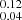 $ _{0.04}^{0.12} $