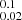 $ _{0.02}^{0.1} $