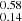 $ _{0.14}^{0.58} $