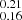 $ _{0.16}^{0.21} $