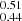 $ _{0.44}^{0.51} $