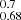 $ _{0.68}^{0.7} $