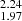 $ _{1.97}^{2.24} $
