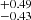 $ _{-0.43}^{+0.49} $