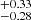 $ _{-0.28}^{+0.33} $