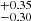 $ ^{+0.35}_{-0.30} $