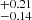 $ ^{+0.21}_{-0.14} $