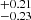 $ ^{+0.21}_{-0.23} $