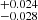 $ ^{+0.024}_{-0.028} $