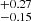 $ ^{+0.27}_{-0.15} $