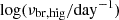 $ \log(\nu_{\mathrm{br,hig}}/\mathrm{day}^{-1}) $