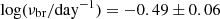 $ \log(\nu_{\mathrm{br}}/\mathrm{day}^{-1}) = -0.49\pm0.06 $